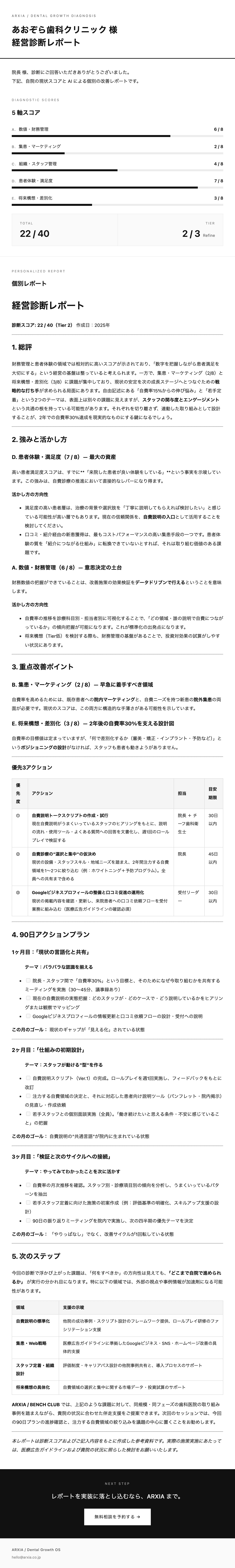 経営診断レポートのサンプル