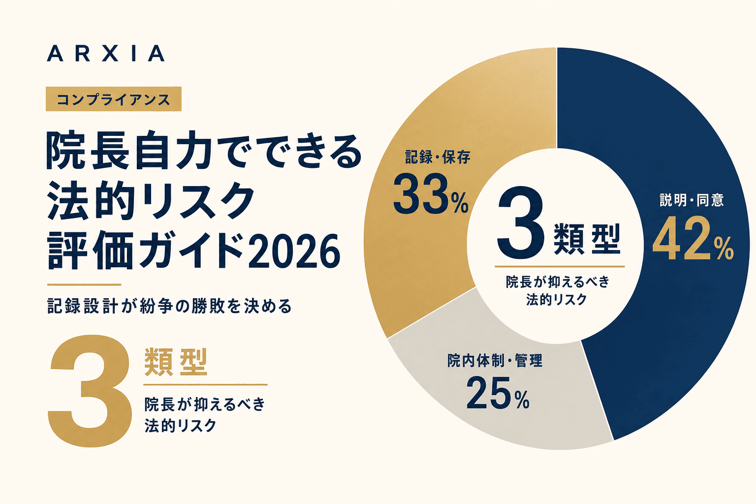 コンプライアンス|院長自力でできる法的リスク評価ガイド2026