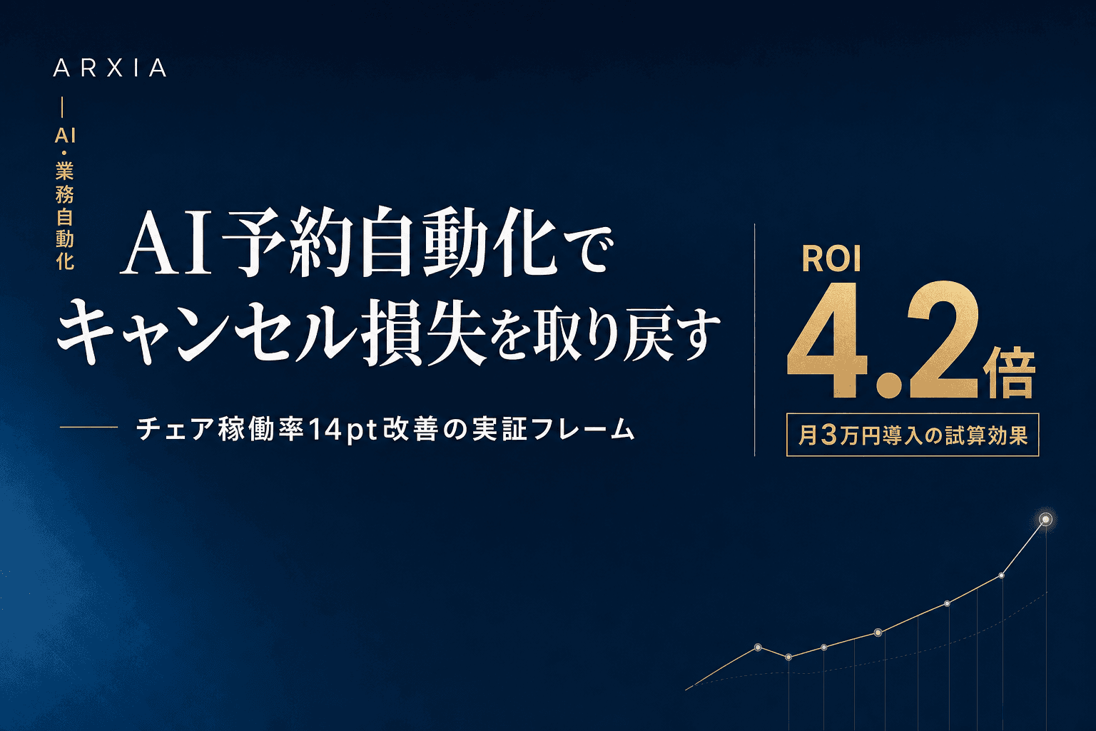 AI・業務自動化|AI予約自動化でキャンセル損失を取り戻す