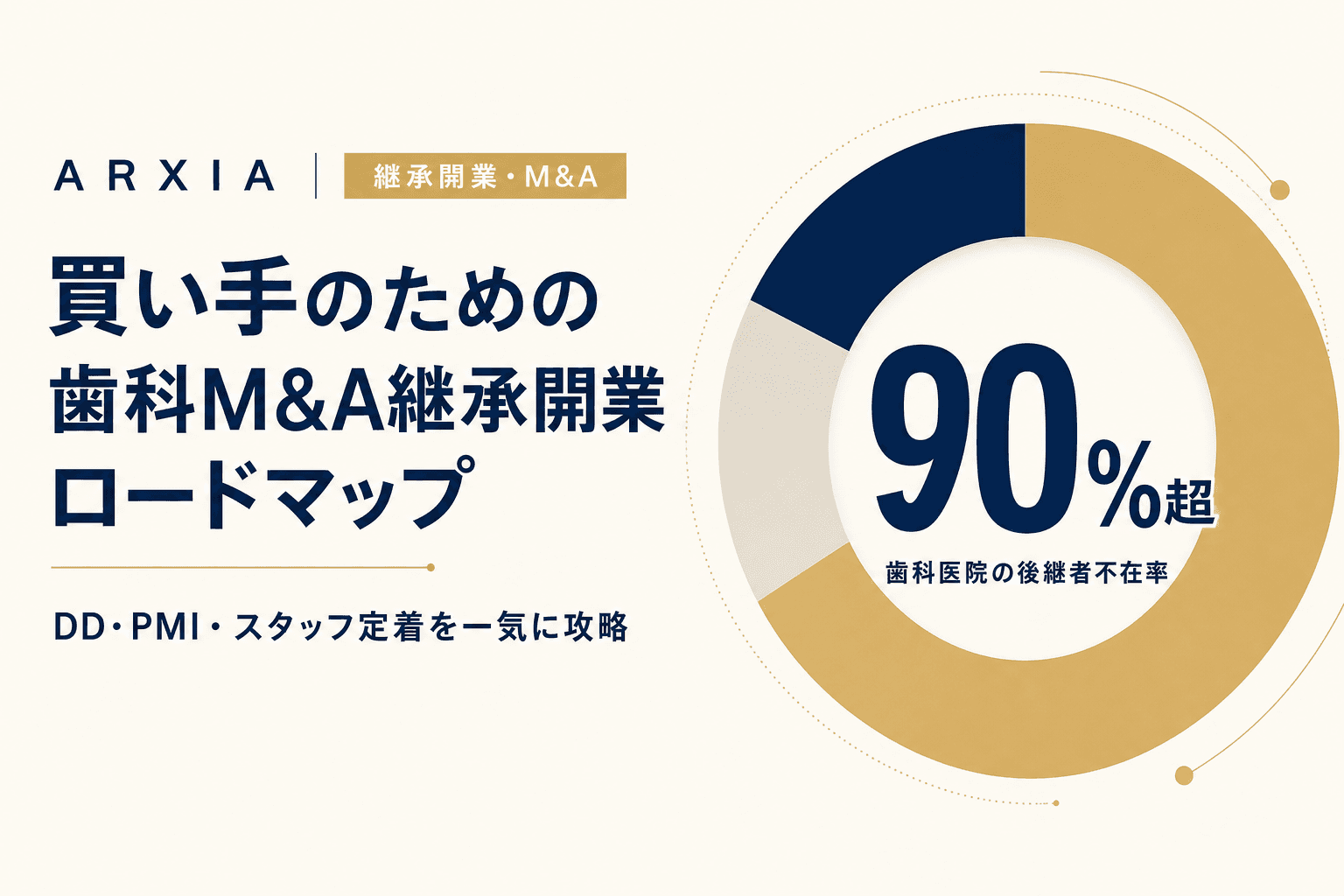 継承開業・M&A|買い手のための歯科M&A継承開業ロードマップ