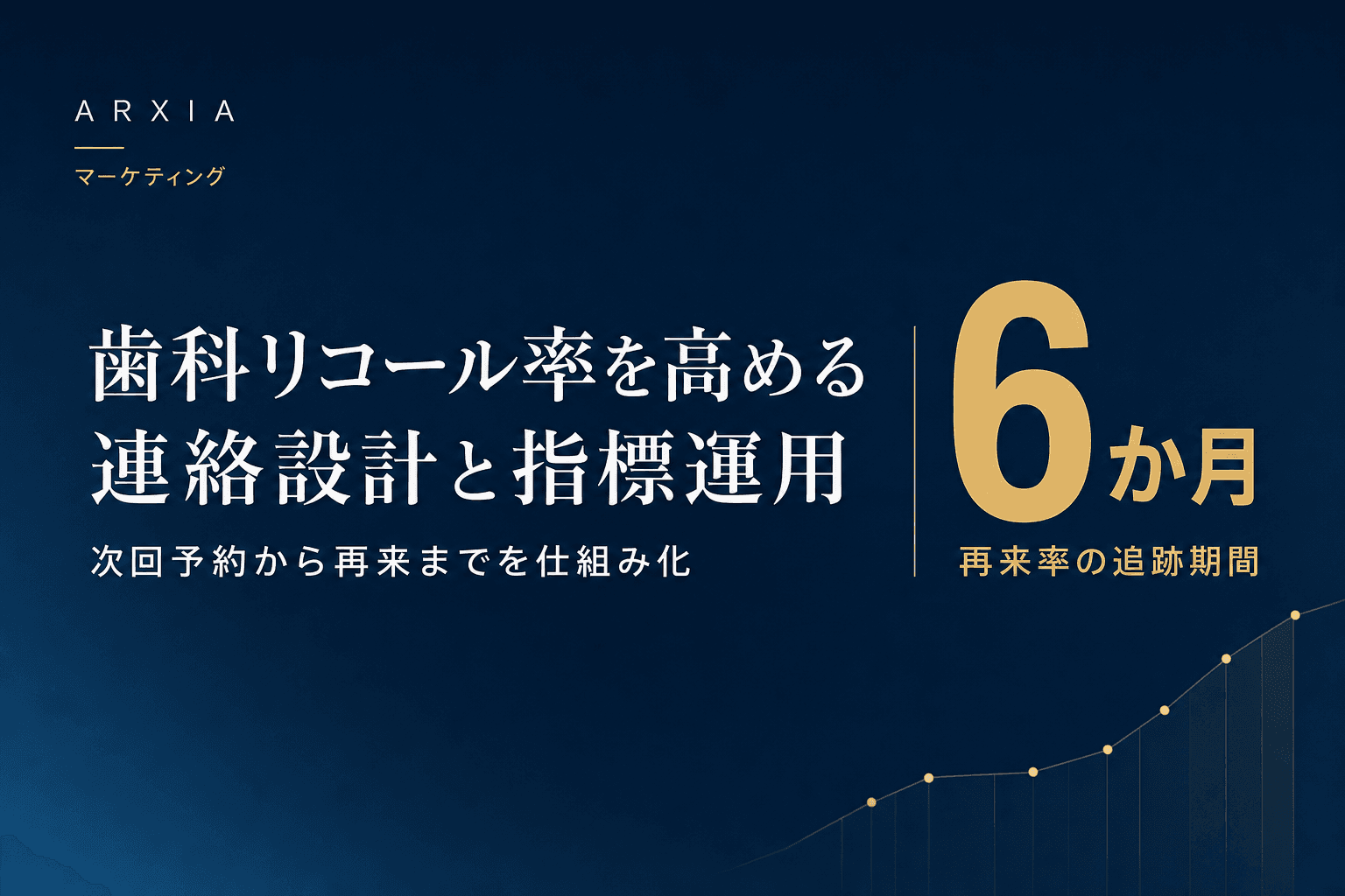 マーケティング|歯科リコール率を高める連絡設計と指標運用