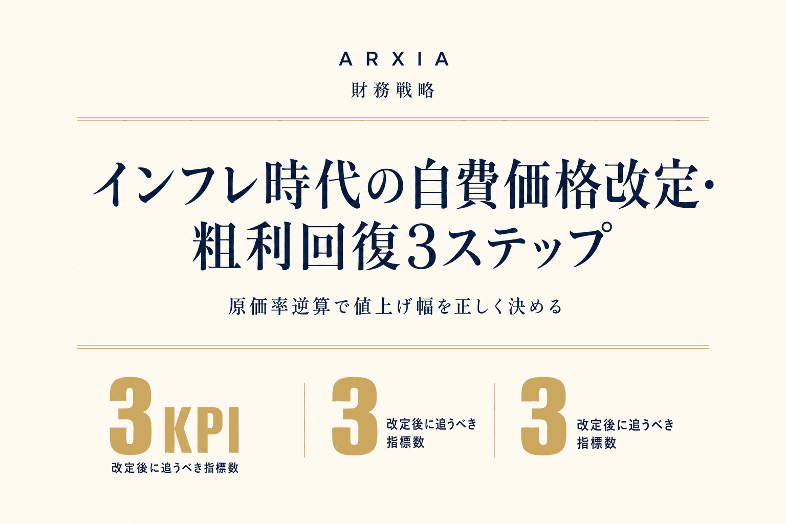 財務戦略|インフレ時代の自費価格改定・粗利回復3ステップ