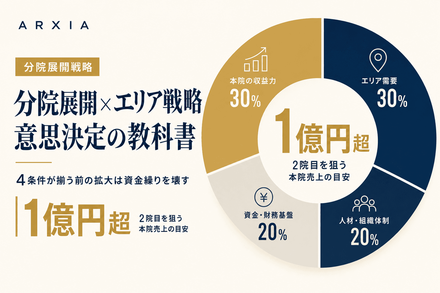 分院展開戦略|分院展開×エリア戦略 意思決定の教科書