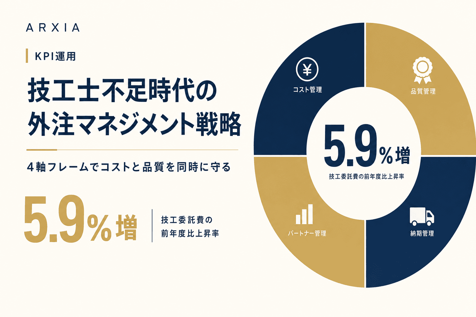 KPI運用|技工士不足時代の外注マネジメント戦略