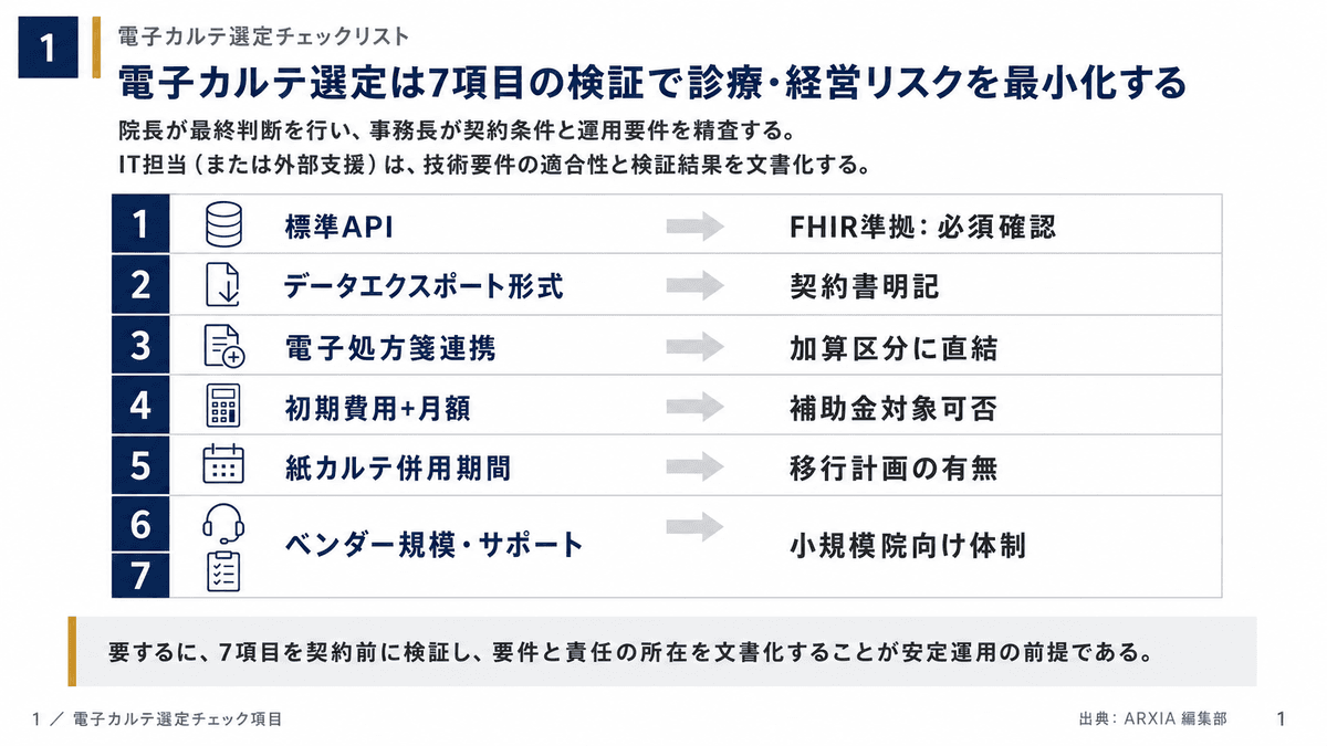 歯科医院の電子カルテ選定で確認すべき互換性・コスト・運用の比較項目