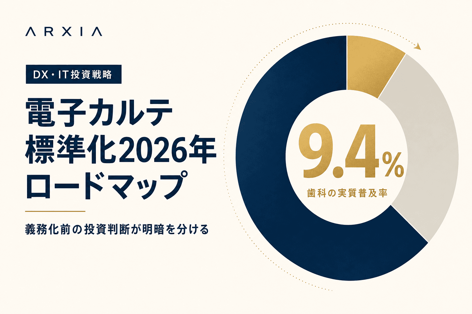 DX・IT投資戦略|電子カルテ標準化2026年ロードマップ