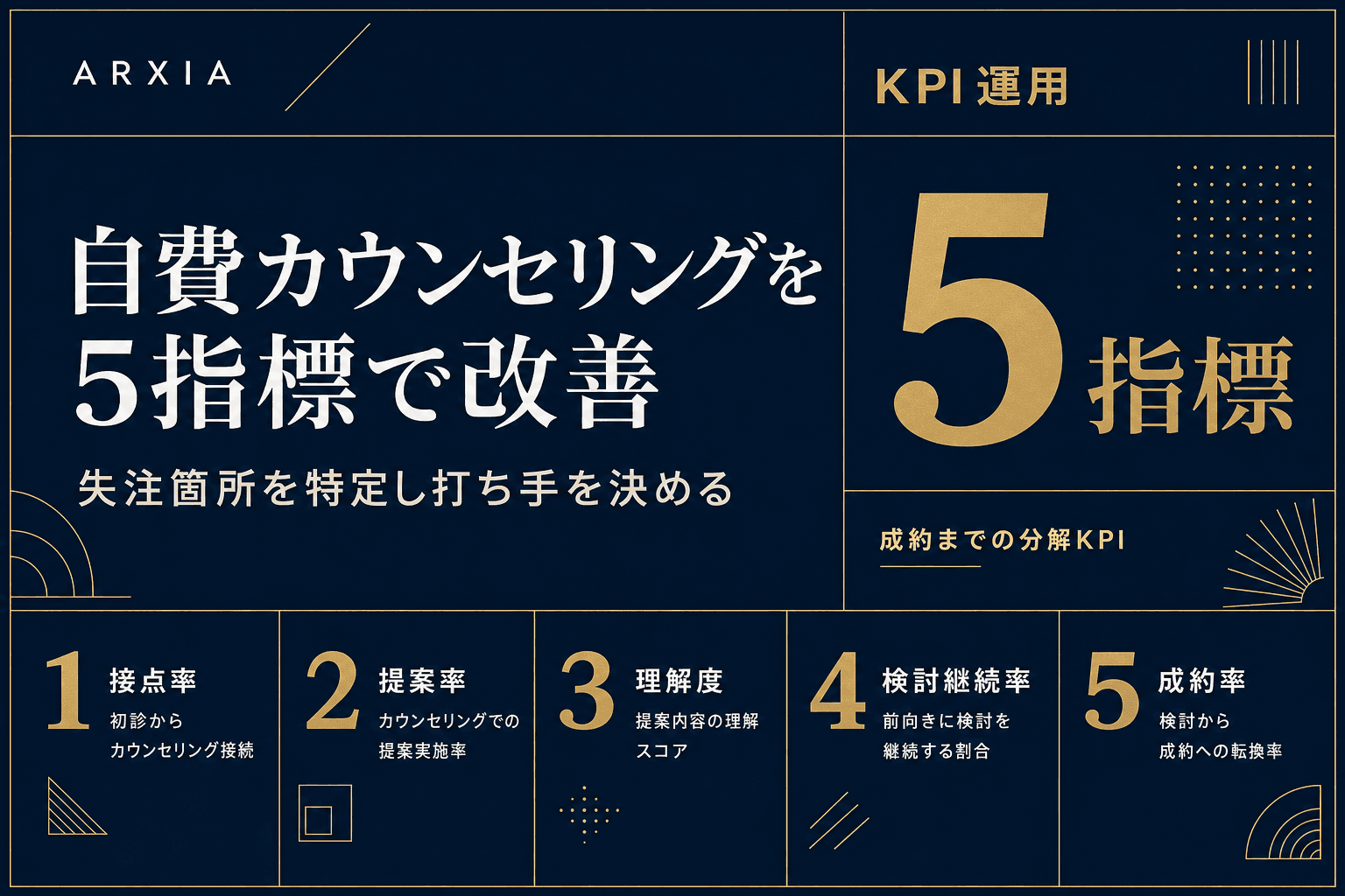 KPI運用|自費カウンセリングを5指標で改善