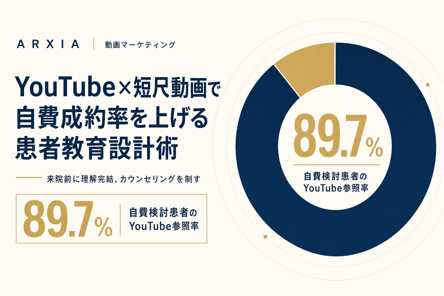 動画マーケティング|YouTube×短尺動画で自費成約率を上げる患者教育設計術