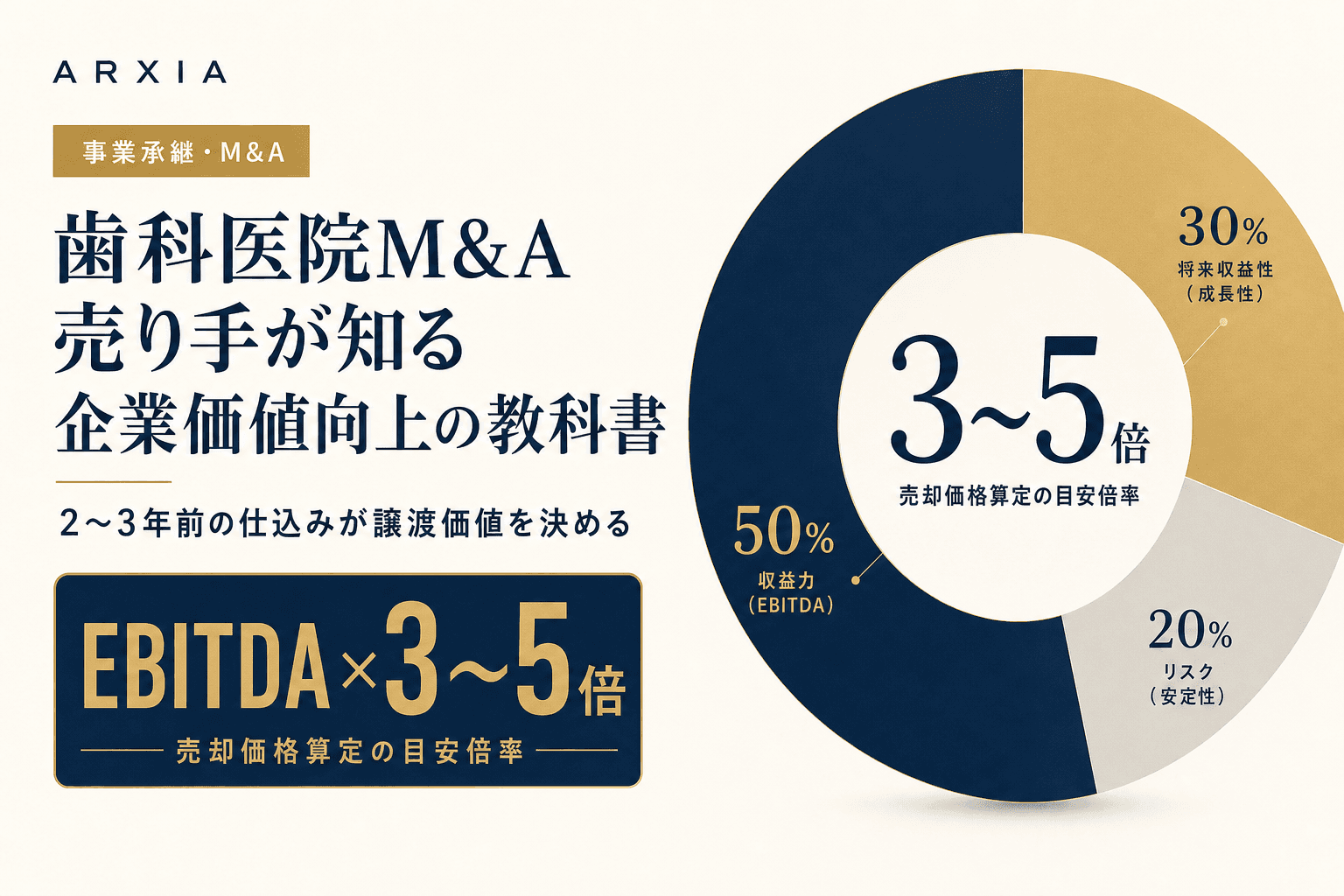事業承継・M&A|歯科医院M&A 売り手が知る企業価値向上の教科書
