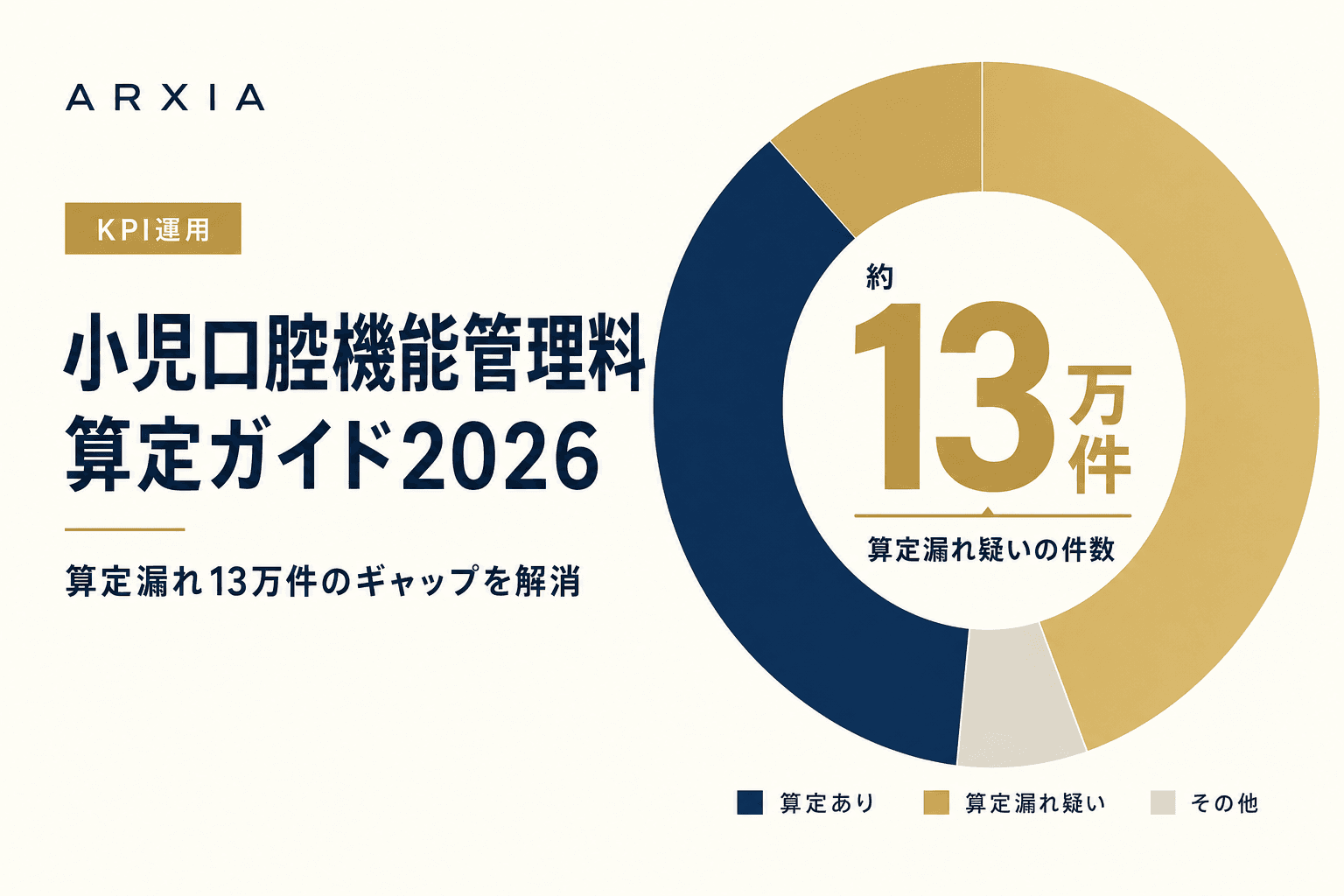 KPI運用|小児口腔機能管理料 算定ガイド2026